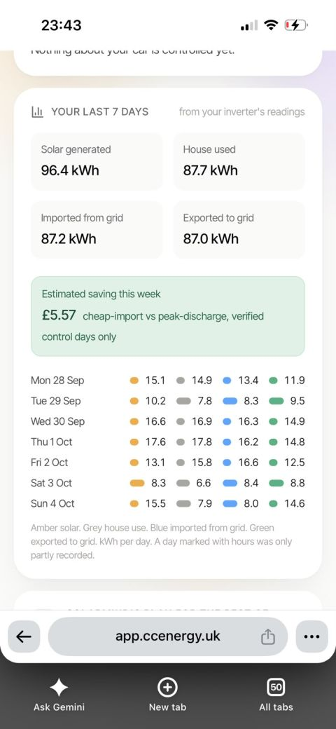 SolarMind Flux energy summary showing £5.57 estimated saving for verified control days