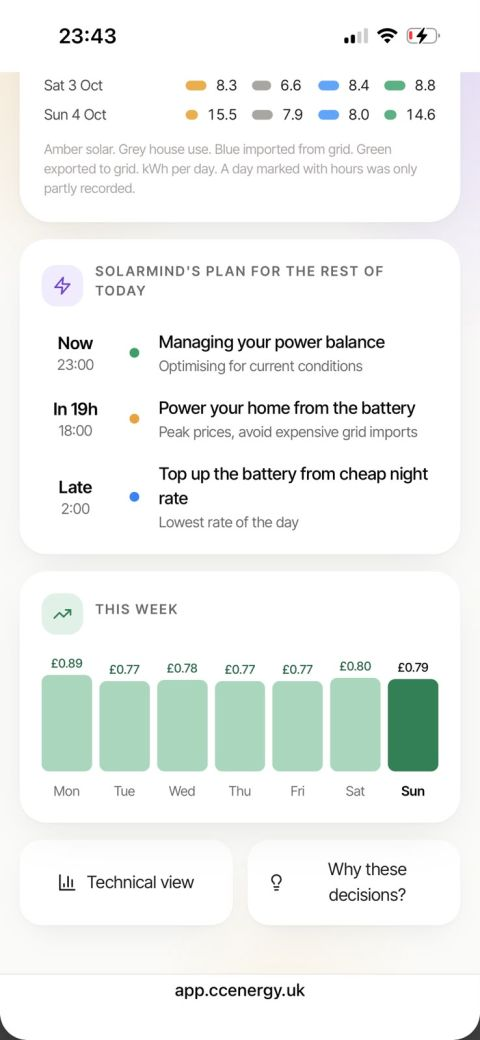SolarMind Flux daily savings chart showing consistent savings around 80p